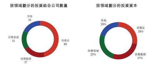 天圖投資沖刺港交所 資產管理規模247億元，布局192家被投企業