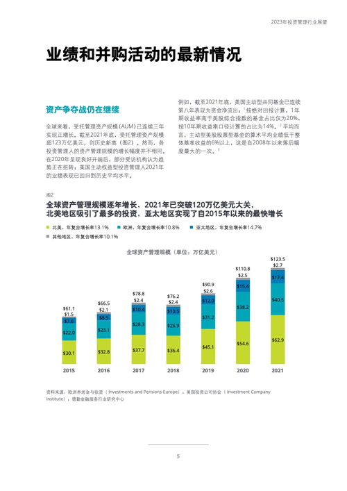 德勤2023年投資管理行業展望 在變革中尋求韌性、創新與增長